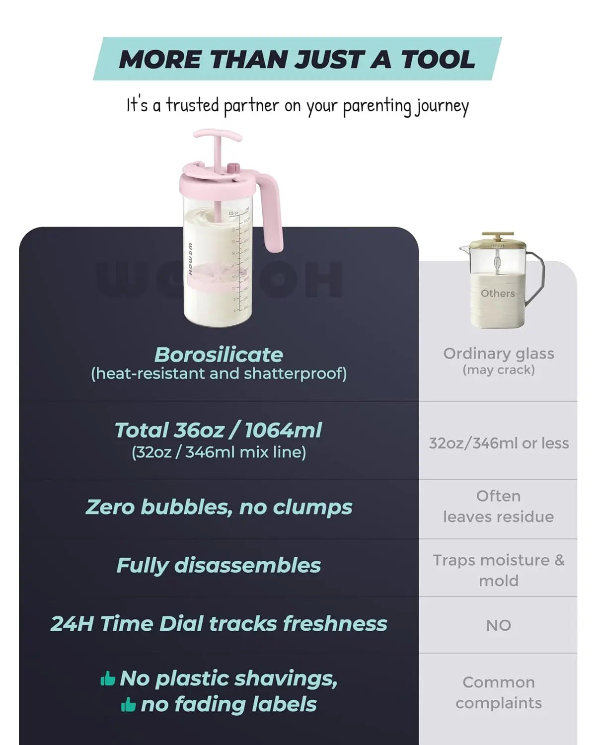 Wemoh 32 Oz Glass Baby Formula Mixing Pitcher - Effortless Manual Mixing with Timer Lid and Easy Pour Spout